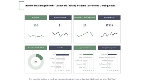 Healthcare Management KPI Dashboard Showing Incidents Severity And Consequences Ppt PowerPoint Presentation Icon Structure