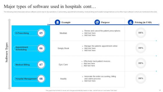 Healthcare Management Overview Trends Stats And Operational Areas Major Types Of Software Used In Hospitals Pictures PDF