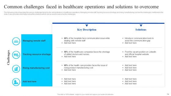 Healthcare Management Overview Trends Stats And Operational Areas Ppt PowerPoint Presentation Complete Deck With Slides