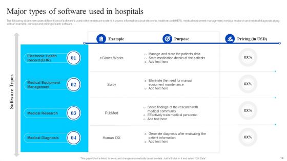 Healthcare Management Overview Trends Stats And Operational Areas Ppt PowerPoint Presentation Complete Deck With Slides