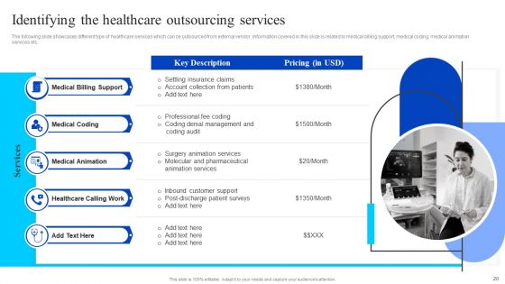 Healthcare Management Overview Trends Stats And Operational Areas Ppt PowerPoint Presentation Complete Deck With Slides