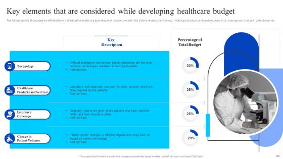 Healthcare Management Overview Trends Stats And Operational Areas Ppt PowerPoint Presentation Complete Deck With Slides