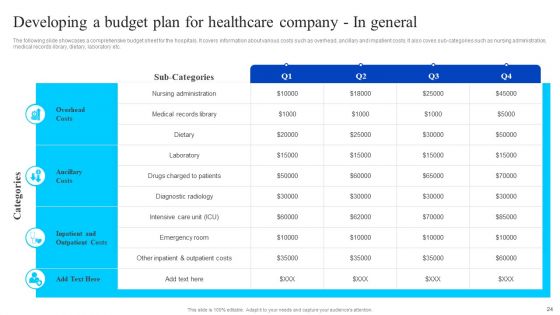 Healthcare Management Overview Trends Stats And Operational Areas Ppt PowerPoint Presentation Complete Deck With Slides