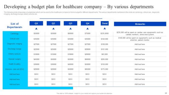 Healthcare Management Overview Trends Stats And Operational Areas Ppt PowerPoint Presentation Complete Deck With Slides