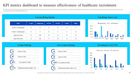 Healthcare Management Overview Trends Stats And Operational Areas Ppt PowerPoint Presentation Complete Deck With Slides
