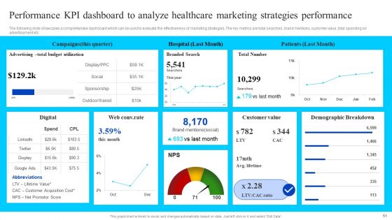 Healthcare Management Overview Trends Stats And Operational Areas Ppt PowerPoint Presentation Complete Deck With Slides