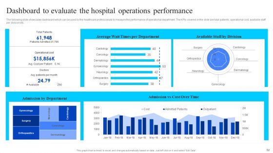 Healthcare Management Overview Trends Stats And Operational Areas Ppt PowerPoint Presentation Complete Deck With Slides