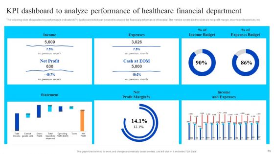 Healthcare Management Overview Trends Stats And Operational Areas Ppt PowerPoint Presentation Complete Deck With Slides
