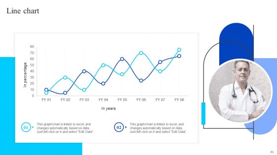 Healthcare Management Overview Trends Stats And Operational Areas Ppt PowerPoint Presentation Complete Deck With Slides