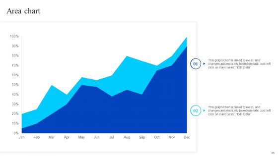 Healthcare Management Overview Trends Stats And Operational Areas Ppt PowerPoint Presentation Complete Deck With Slides