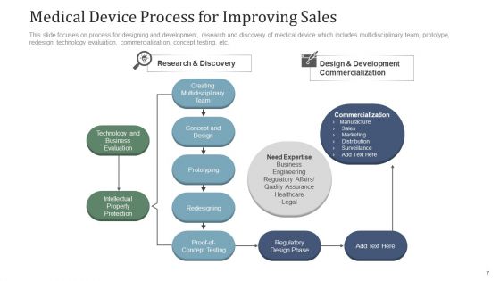 Healthcare Marketing Data Management Ppt PowerPoint Presentation Complete Deck With Slides