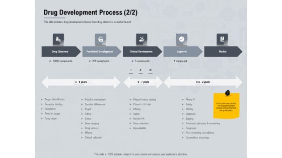 Healthcare Merchandising Drug Development Process Target Ppt Icon Tips PDF Healthcare Merchandising Drug Development Process Target Ppt Icon Tips PDF