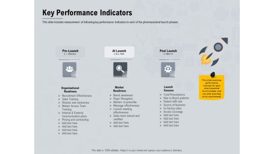 Healthcare Merchandising Key Performance Indicators Ppt Portfolio Maker PDF