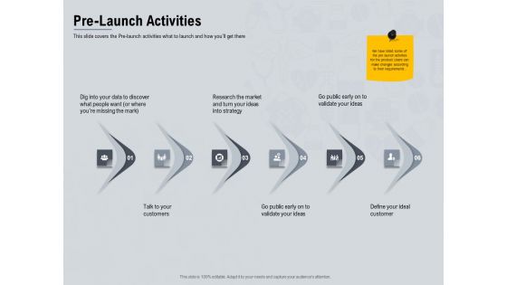 Healthcare Merchandising Pre Launch Activities Ppt Icon Influencers PDF