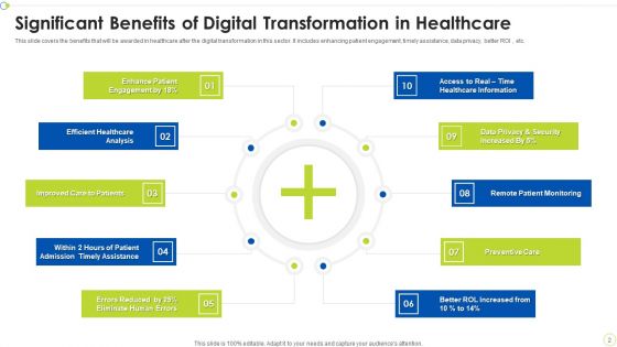 Healthcare Online Transformation Ppt PowerPoint Presentation Complete Deck With Slides