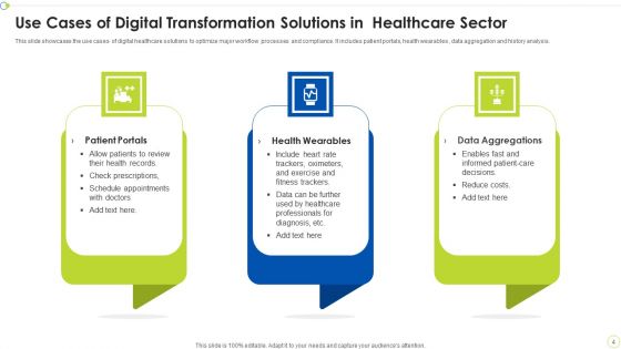Healthcare Online Transformation Ppt PowerPoint Presentation Complete Deck With Slides