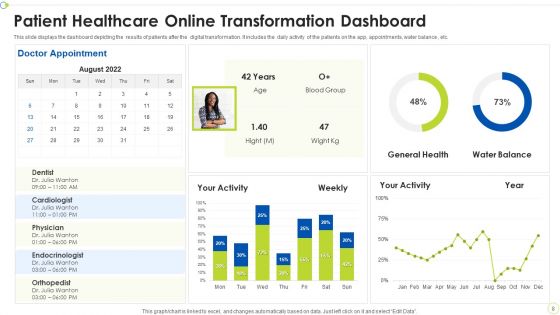 Healthcare Online Transformation Ppt PowerPoint Presentation Complete Deck With Slides
