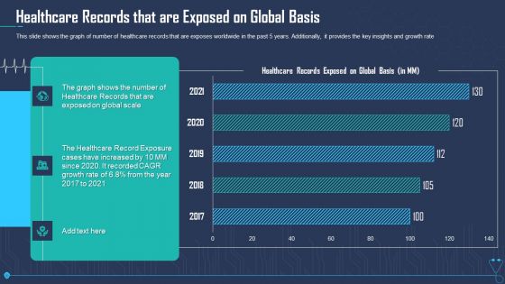 Healthcare Records That Are Exposed On Global Basis Ppt Styles Graphics PDF