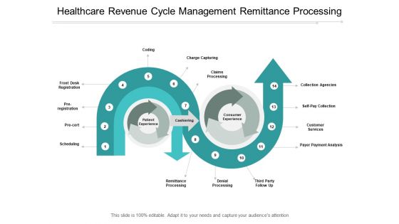 Healthcare Revenue Cycle Management Remittance Processing Ppt PowerPoint Presentation Inspiration Example Topics