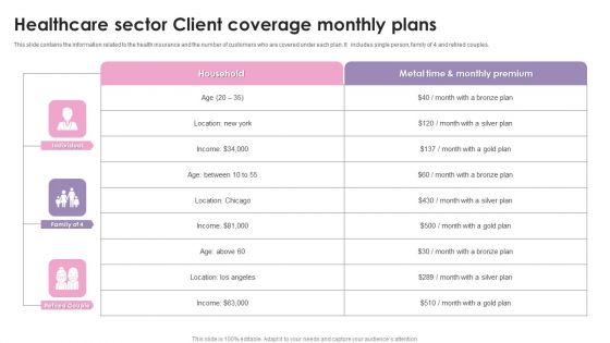 Healthcare Sector Client Coverage Monthly Plans Ppt Example 2015 PDF