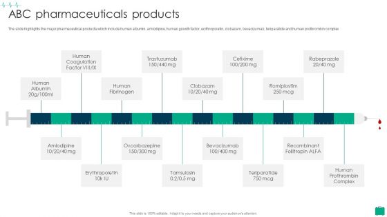 Healthcare Services Company Profile ABC Pharmaceuticals Products Designs PDF