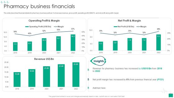 Healthcare Services Company Profile Pharmacy Business Financials Portrait PDF