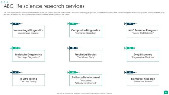 Healthcare Services Company Profile Ppt PowerPoint Presentation Complete Deck With Slides