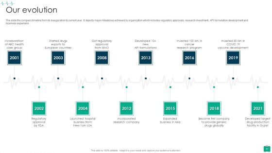 Healthcare Services Company Profile Ppt PowerPoint Presentation Complete Deck With Slides