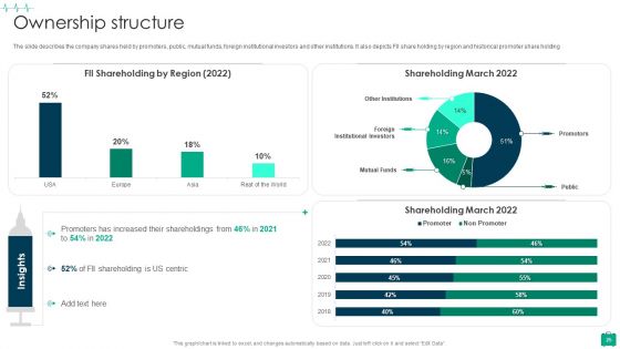 Healthcare Services Company Profile Ppt PowerPoint Presentation Complete Deck With Slides