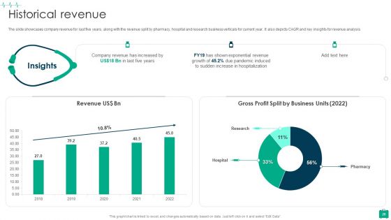 Healthcare Services Company Profile Ppt PowerPoint Presentation Complete Deck With Slides