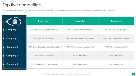 Healthcare Services Company Profile Ppt PowerPoint Presentation Complete Deck With Slides