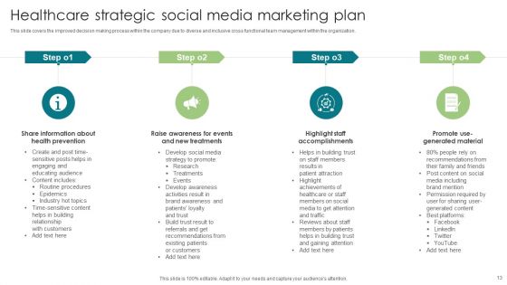 Healthcare Strategic Marketing Plan Ppt PowerPoint Presentation Complete Deck With Slides