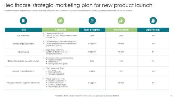 Healthcare Strategic Marketing Plan Ppt PowerPoint Presentation Complete Deck With Slides