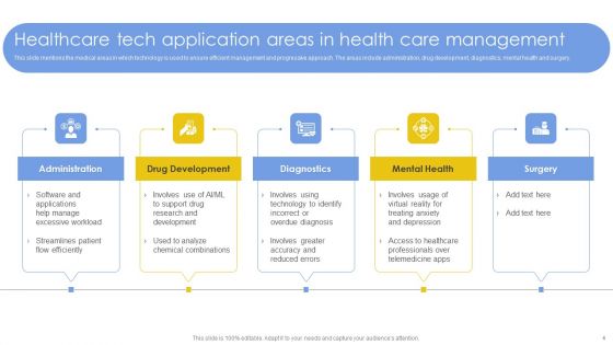 Healthcare Tech Ppt PowerPoint Presentation Complete Deck With Slides