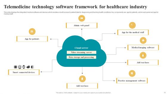 Healthcare Technology Ppt PowerPoint Presentation Complete Deck With Slides