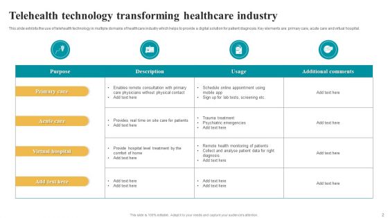 Healthcare Technology Ppt PowerPoint Presentation Complete Deck With Slides