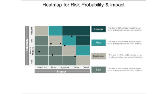 Heatmap For Risk Probability And Impact Ppt PowerPoint Presentation Files