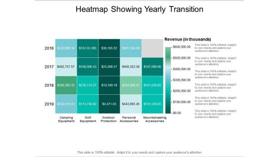 Heatmap Showing Yearly Transition Ppt PowerPoint Presentation Icon File Formats