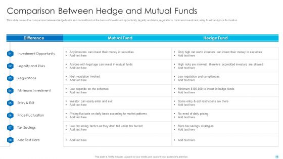 Hedge Fund Performance Evaluation And Assessment Ppt PowerPoint Presentation Complete Deck With Slides