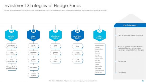 Hedge Fund Performance Evaluation And Assessment Ppt PowerPoint Presentation Complete Deck With Slides