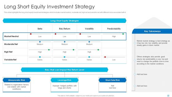 Hedge Fund Performance Evaluation And Assessment Ppt PowerPoint Presentation Complete Deck With Slides