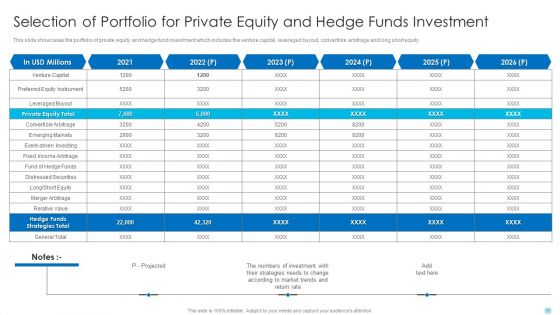 Hedge Fund Performance Evaluation And Assessment Ppt PowerPoint Presentation Complete Deck With Slides