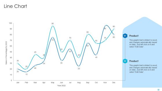 Hedge Fund Performance Evaluation And Assessment Ppt PowerPoint Presentation Complete Deck With Slides