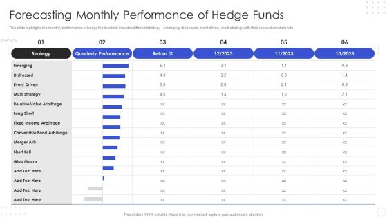 Hedge Fund Risk Management Forecasting Monthly Performance Of Hedge Funds Structure PDF