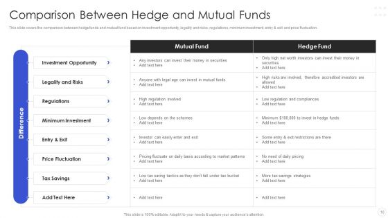 Hedge Fund Risk Management Ppt PowerPoint Presentation Complete With Slides