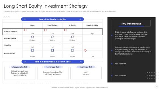 Hedge Fund Risk Management Ppt PowerPoint Presentation Complete With Slides