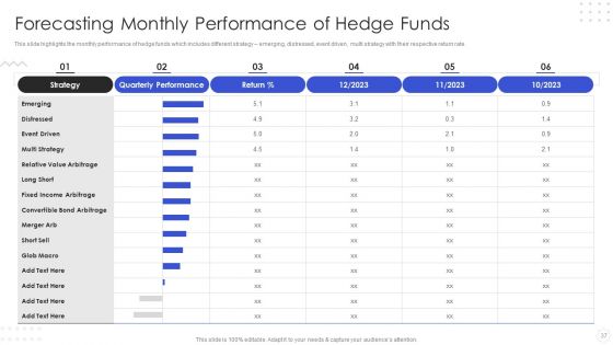 Hedge Fund Risk Management Ppt PowerPoint Presentation Complete With Slides