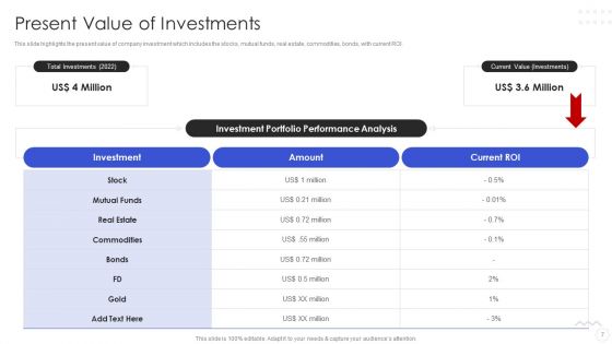 Hedge Fund Risk Management Ppt PowerPoint Presentation Complete With Slides