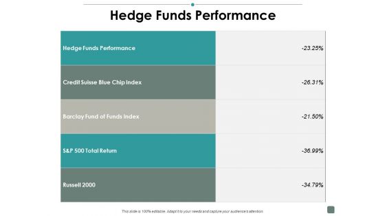 Hedge Funds Performance Contribution Ppt PowerPoint Presentation Infographic Template Visual Aids Hedge Funds Performance Contribution Ppt PowerPoint Presentation Infographic Template Visual Aids