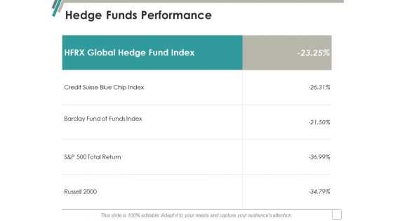 Hedge Funds Performance Ppt Powerpoint Presentation Ideas Objects